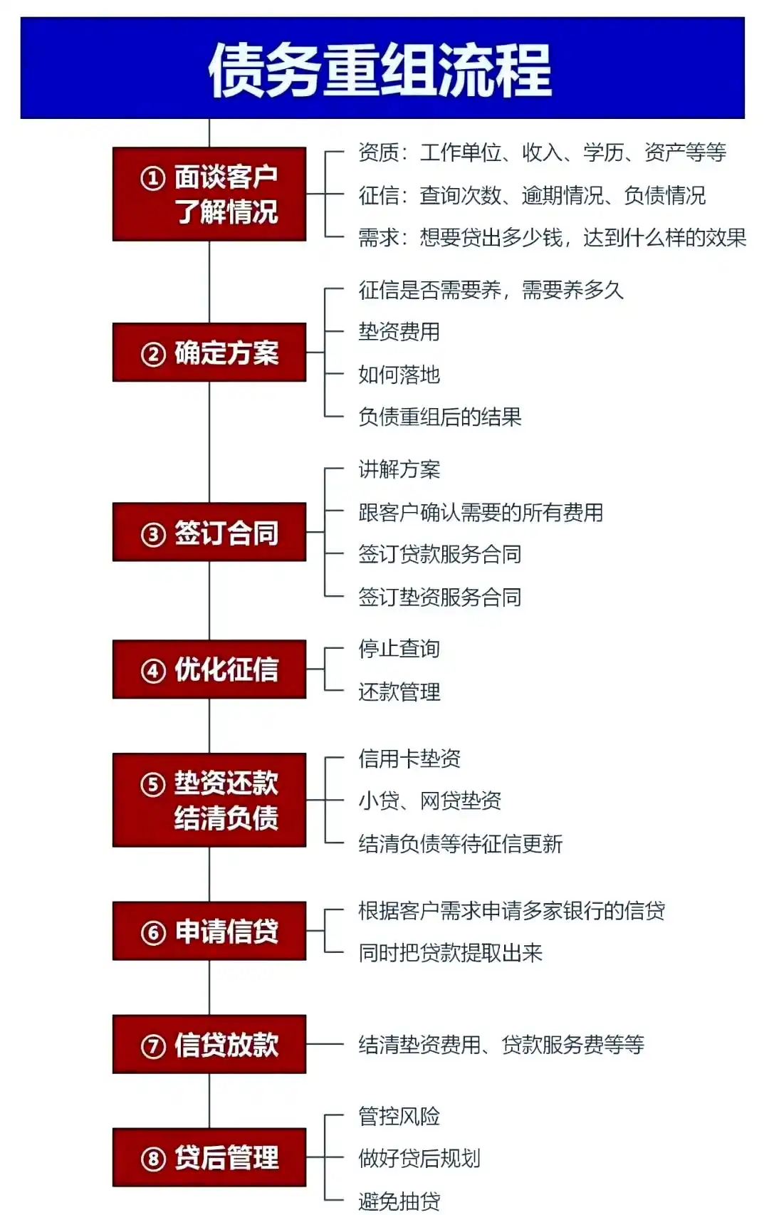 在平度，中小企业也可以债务重组吗？
